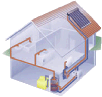 Diagram of house with solar panels as installed by Bakarac Electro Limited, Lucan, Co. Dublin, Ireland